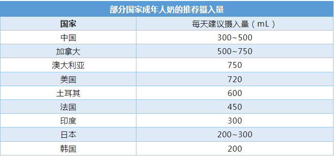 每天喝一杯牛奶，身體會發(fā)生什么變化？